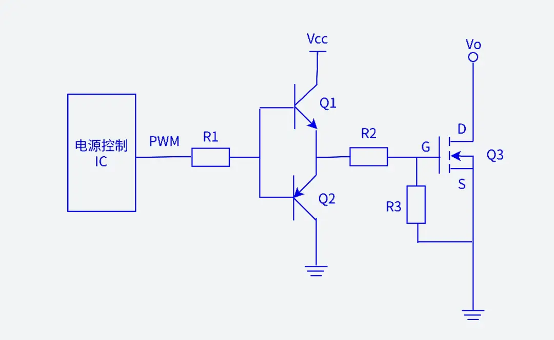 Kerntechnologieën voor het opsporen van fouten in beeldschermstuurprogramma's en operationele standaarden
