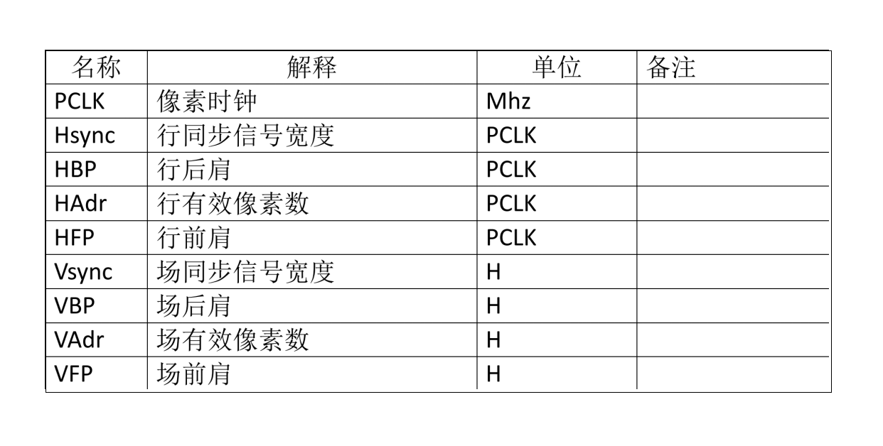 Beheers PORCH-instellingen om LCD-prestaties en -stabiliteit te ontgrendelen: belangrijke overwegingen bij hardwareontwerp