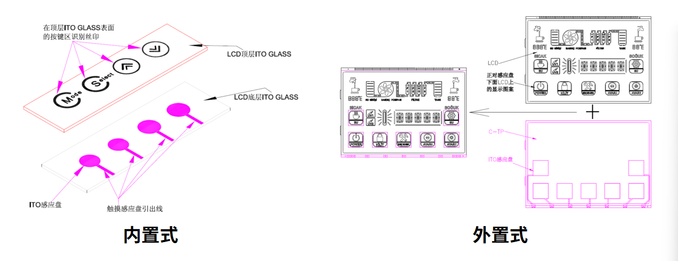 Hoe u de optimale LCM-oplossing voor uw smart device selecteert en aanpast
