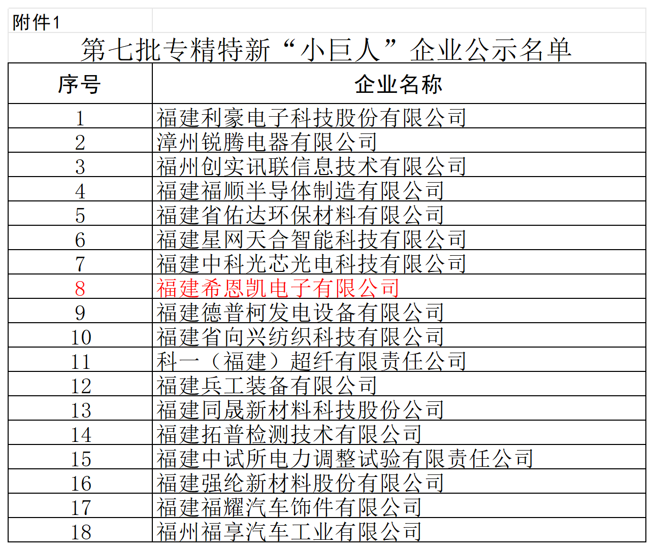 Fujian CNK Electronics verdient de nationale onderscheiding 'Little Giant' en onderstreept de professionele kracht in displaytechnologie