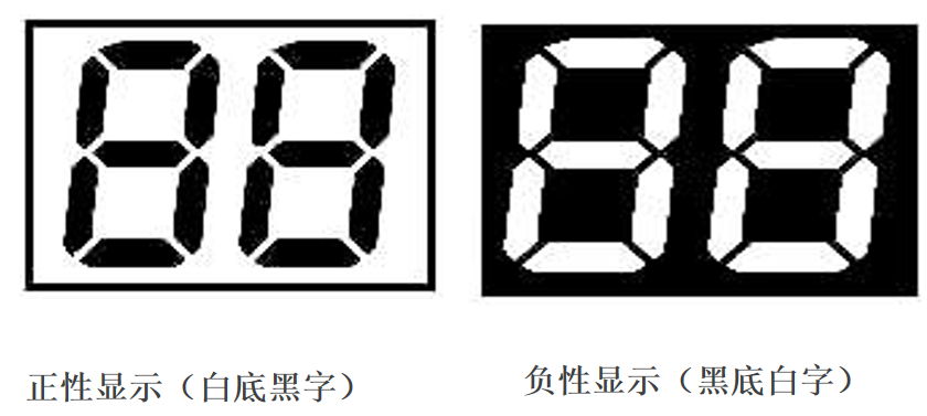 De wereld van LCD's decoderen: hoe kiest u precies het juiste scherm voor uw product?