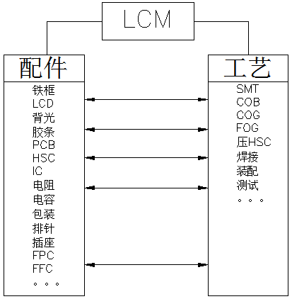 LCM: de display-engine van slimme apparaten - een diepgaande analyse van de technische kern van LCD-modules